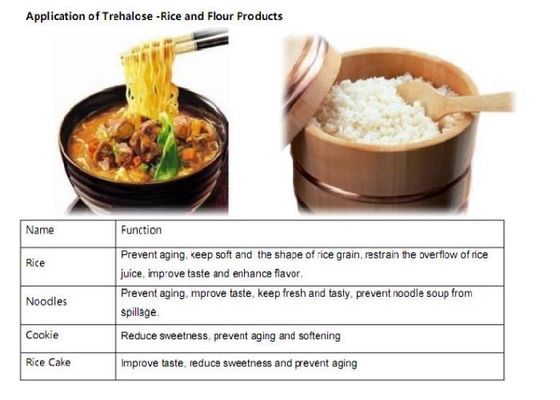 Healthcare Products 99% Pure Stableable Trehalose Food Grade